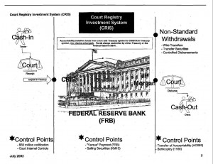 CRIS-Court-registry-investment-system